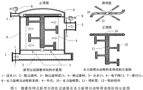 微灌用網(wǎng)式新型自清洗過(guò)濾器